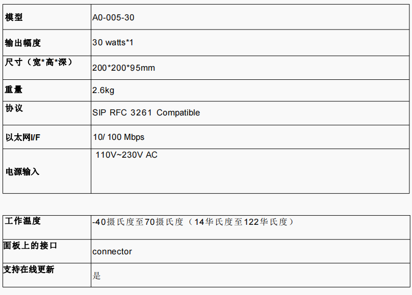 ip 連接器