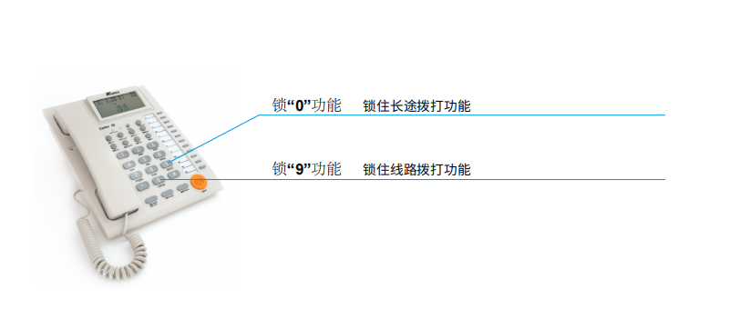 數字模擬電話