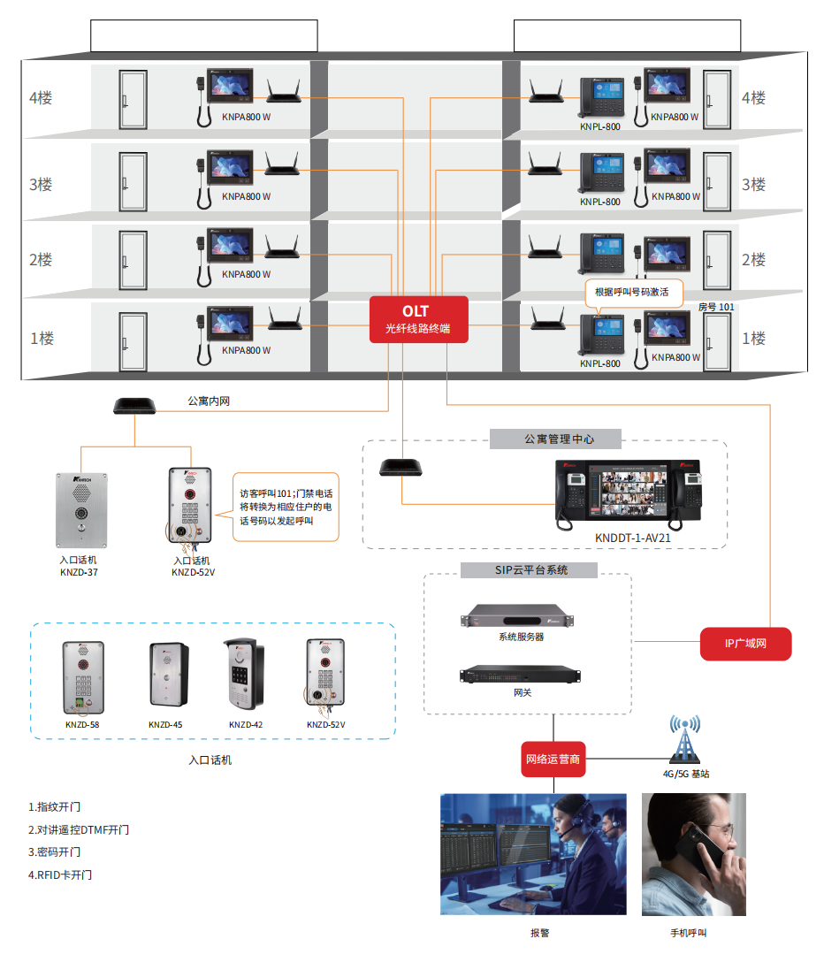 公寓門禁係（xì）統